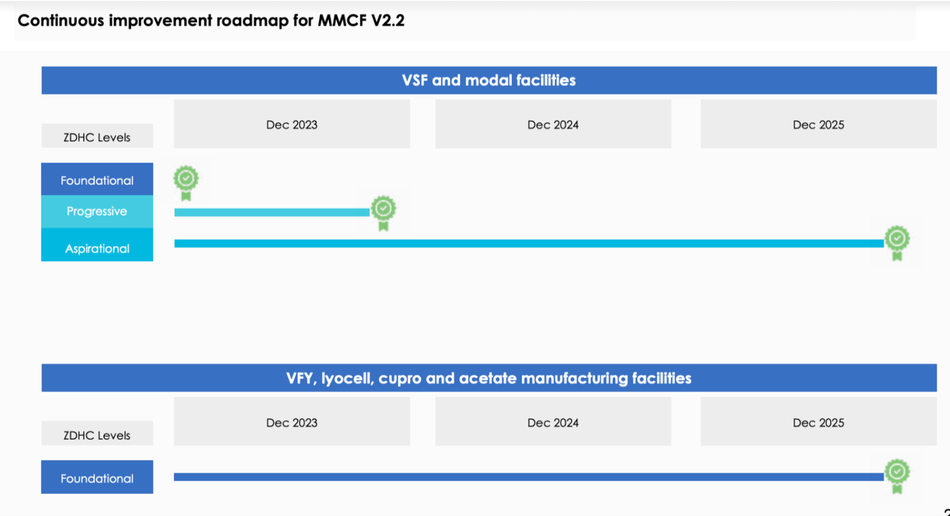 MMCF 2.2.png
