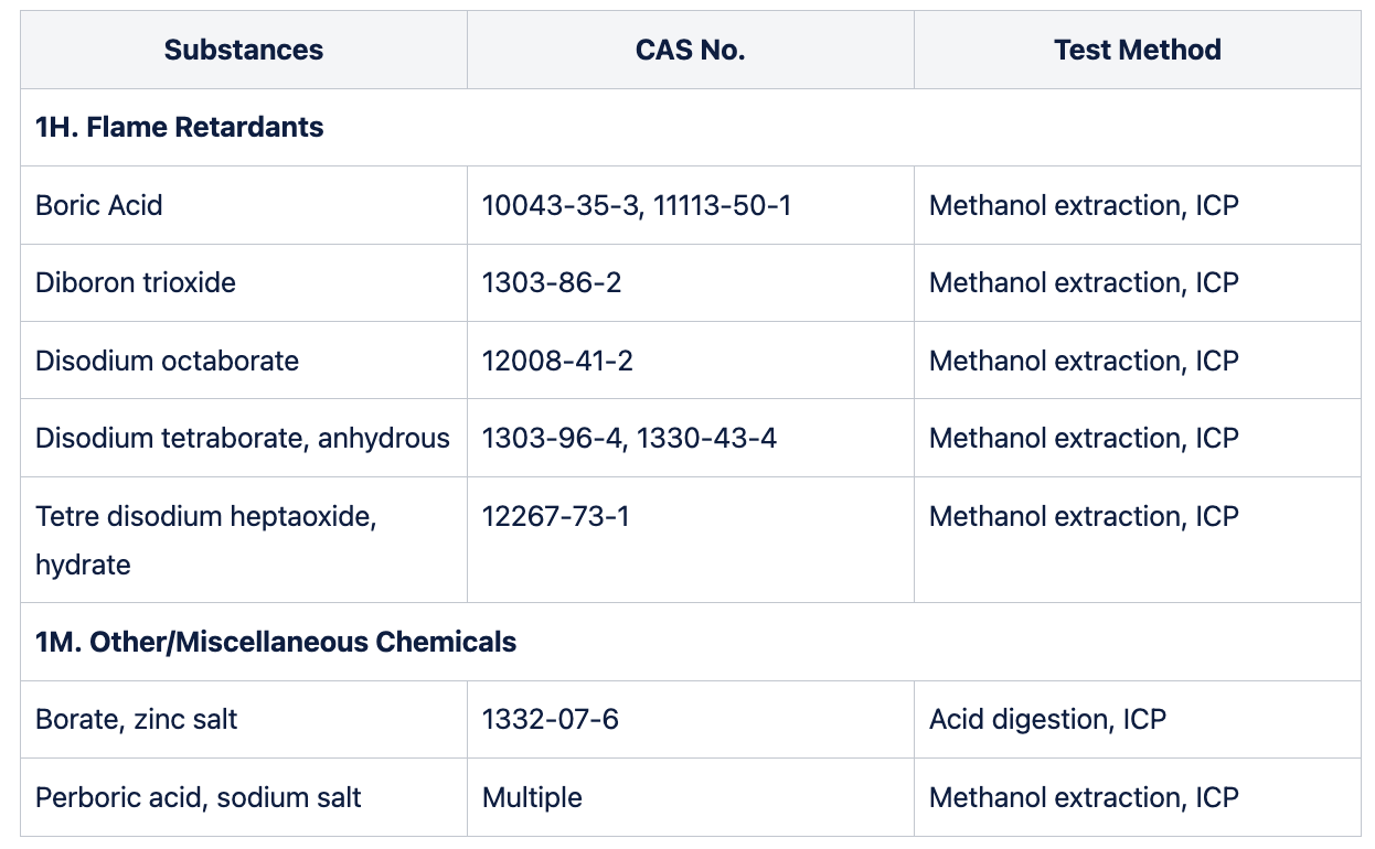 Lab and certifier KB.png