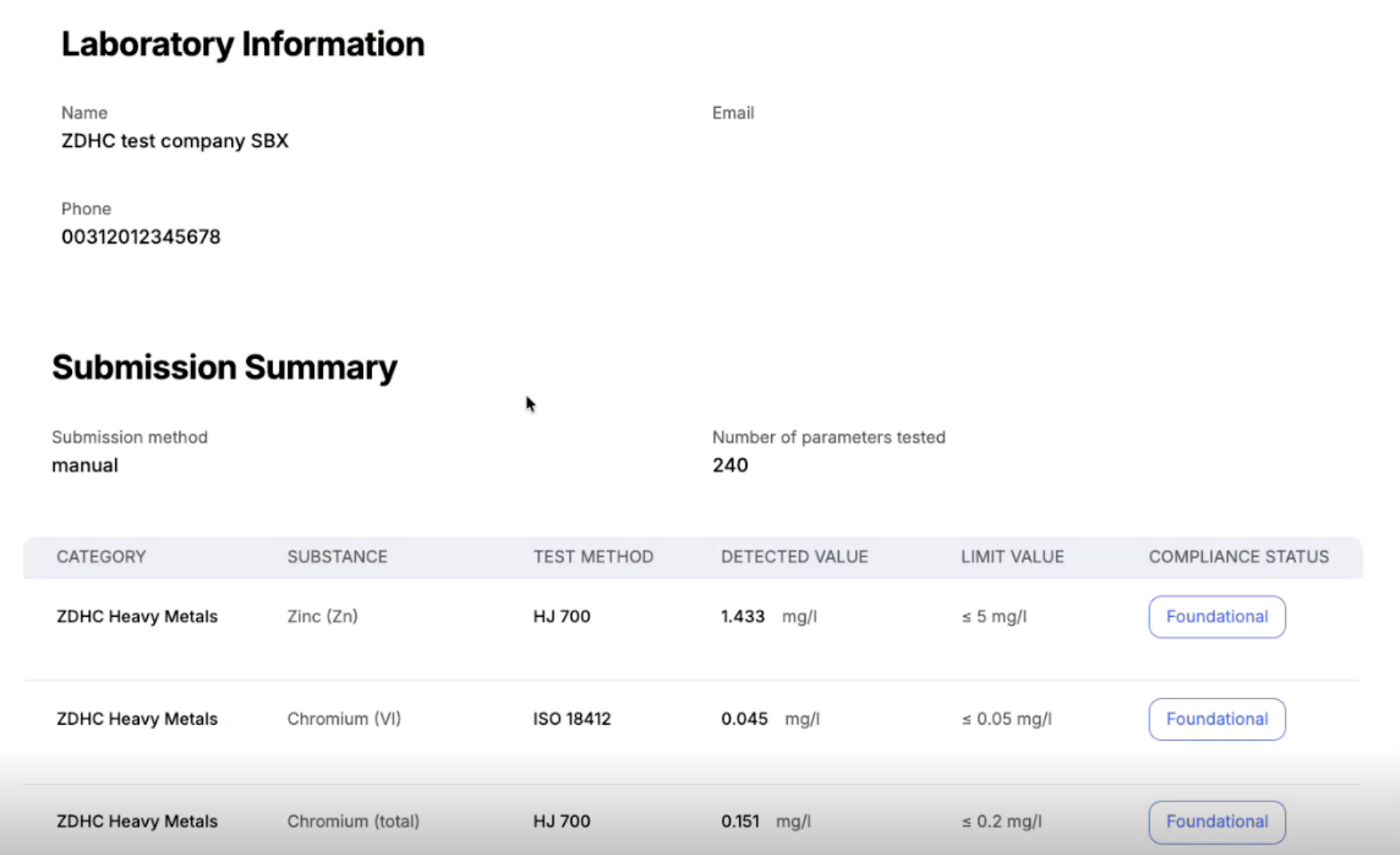 Image of the Submission Summary view within the Review Test Results step.