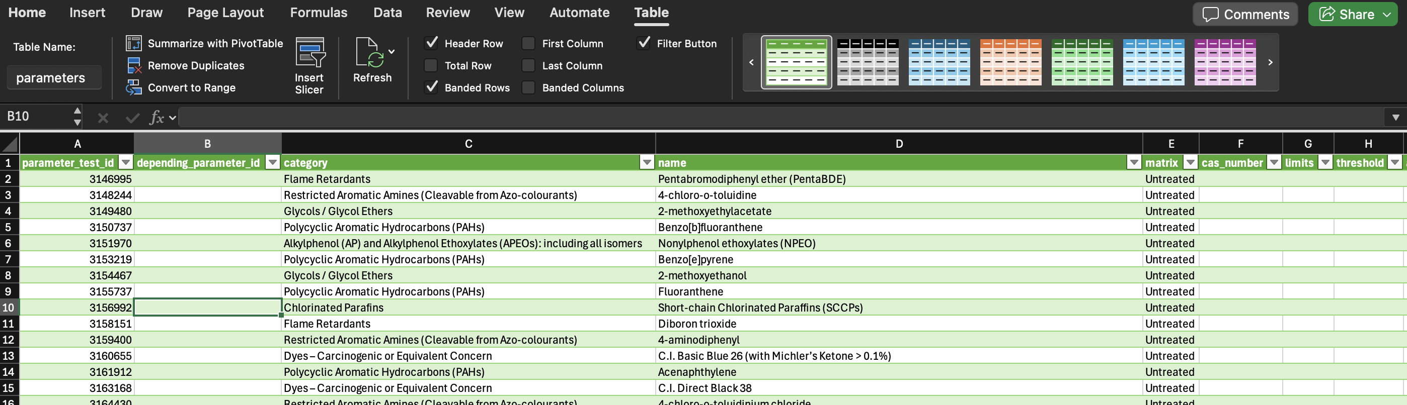 Image of the CSV data available in Excel.