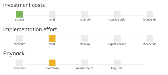 Three horizontal metric bars showing Investment costs (green at 'no cost'), Implementation effort (yellow at 'small'), and Payback (yellow at 'short-term')