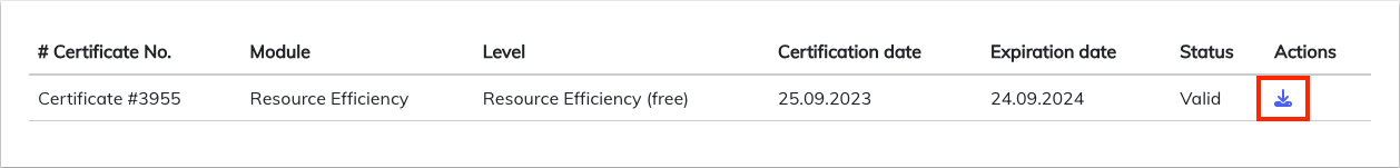 Certificates table showing certificate details with blue download icon in Actions column